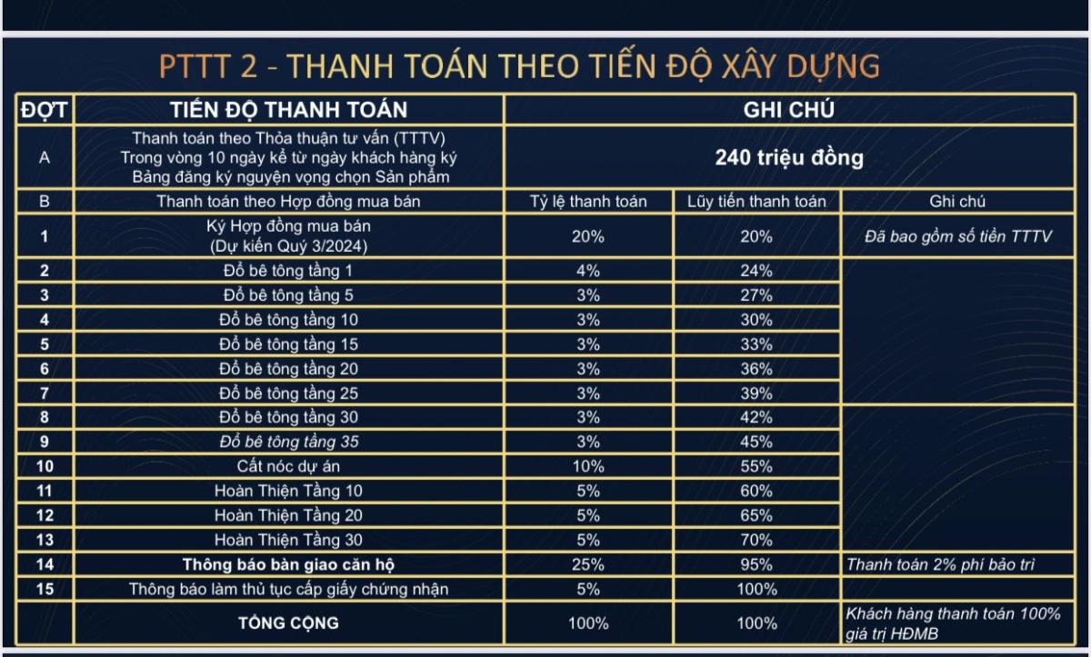 phuong thuc thanh toan AT Sai Gòn Riverside 
