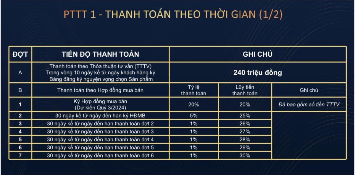 phuong thuc thanh toan AT Sai Gòn Riverside 